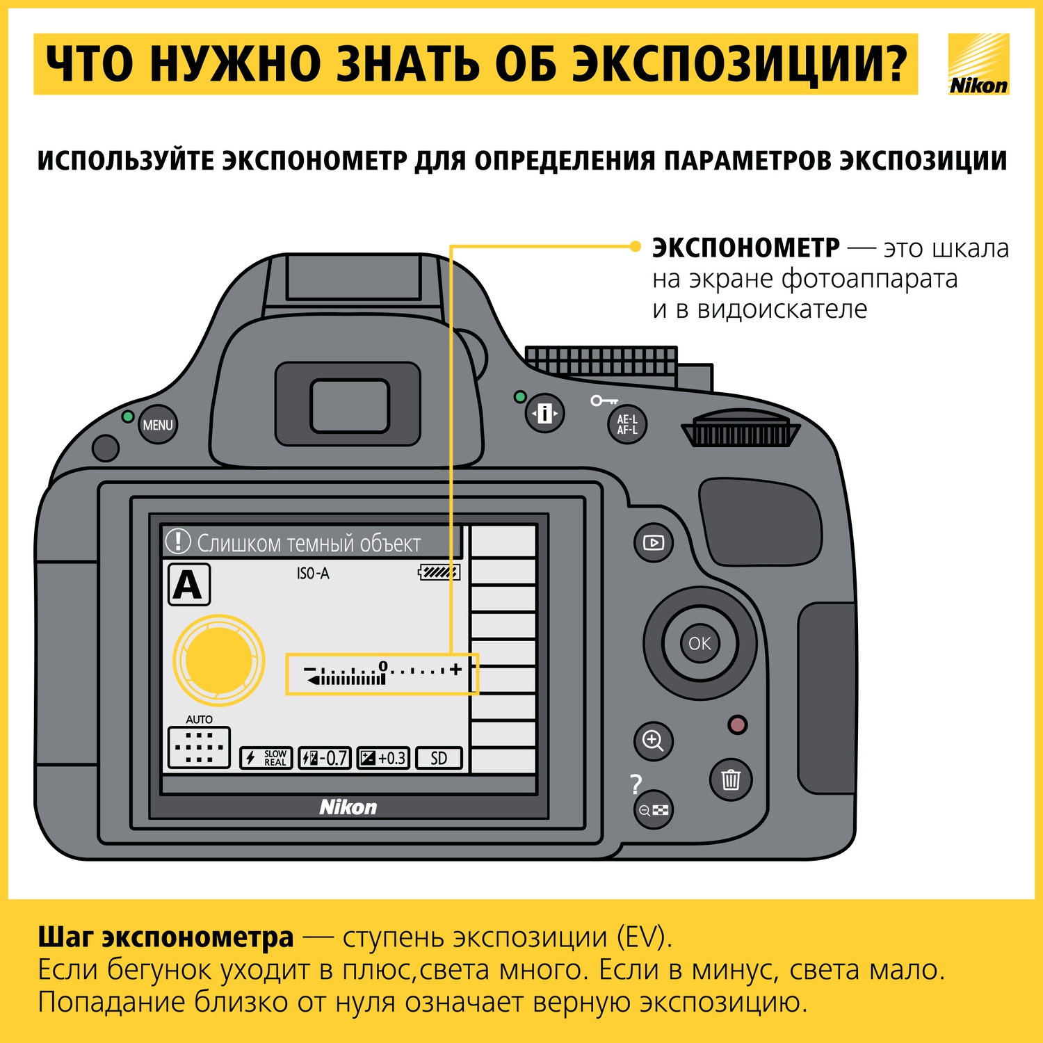 Как научиться фотографировать: пошаговая инструкция от Nikon Info_nikon_03