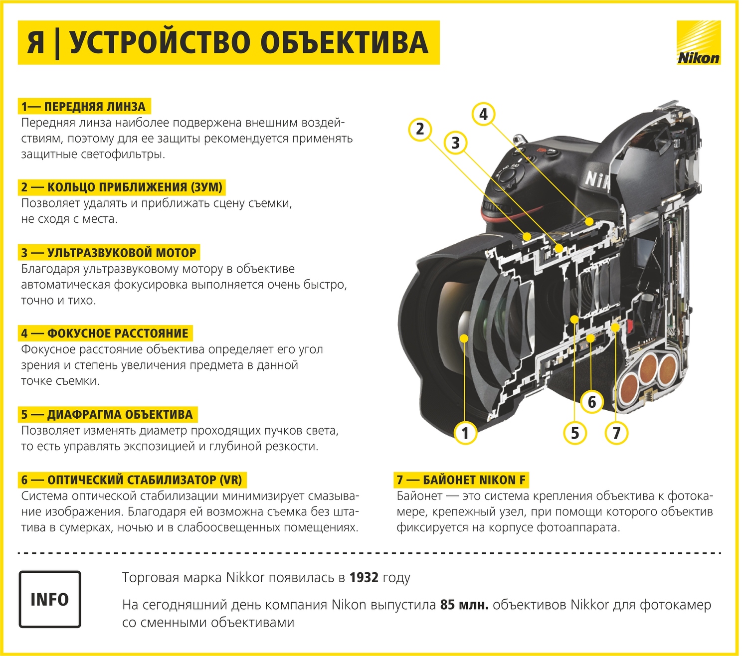 Как научиться фотографировать: пошаговая инструкция от Nikon Info_nikon_13