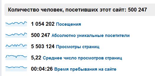 google Аудитория Bigpicture.ru превысила 500 тысяч!
