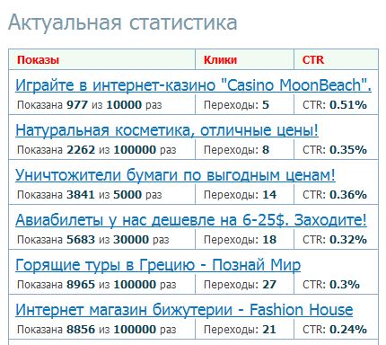 stat Bigpicture.ru сошли с ума! Акция «100 тыс. показов за 100 рублей!»