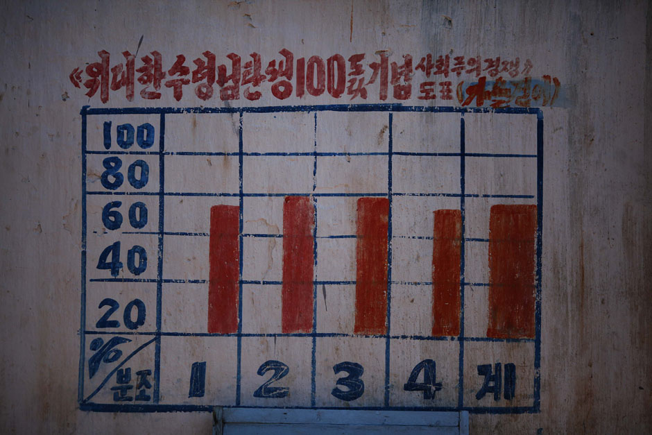 3614 Kelaparan di Korea Utara