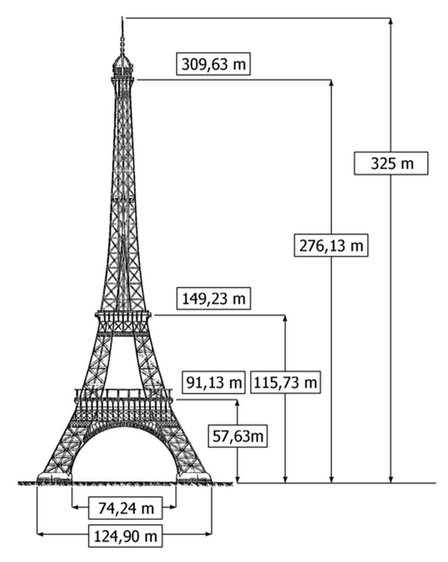 2 Как выглядит Париж с Эйфелевой башни?