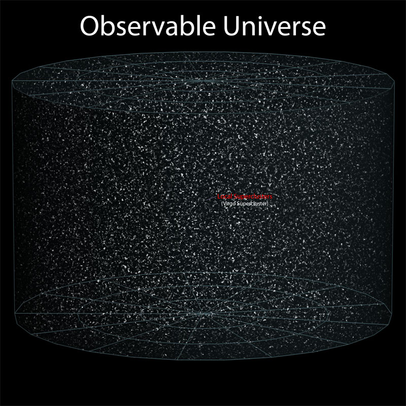 perspective 8 Вселенная в перспективе