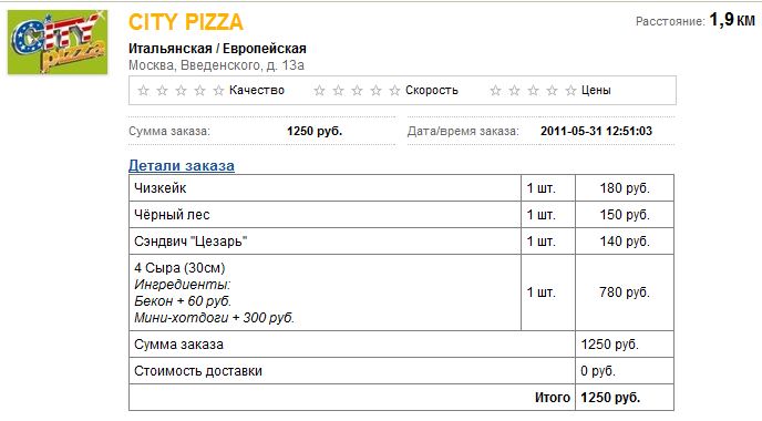 Фотография: Вся правда о доставке готовой еды в Москве: City Pizza №3 - BigPicture.ru