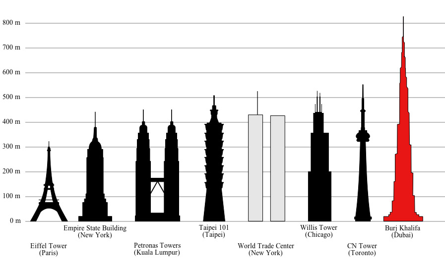 Фотография: Нью-Йорк с самого высокого здания в Манхеттене №3 - BigPicture.ru
