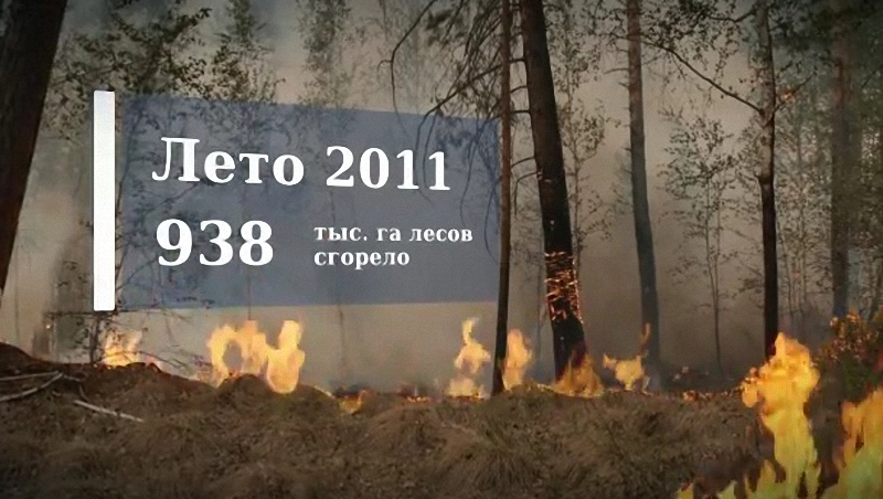 Безопасное будущее России зависит от нас самих