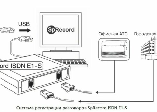 Системы записи телефонных разговоров