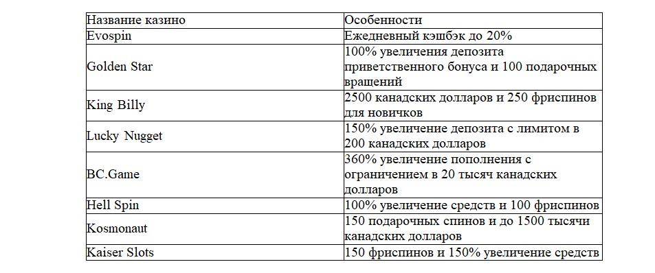 Bigpicture ru снимок экрана 2023 05 11 115329