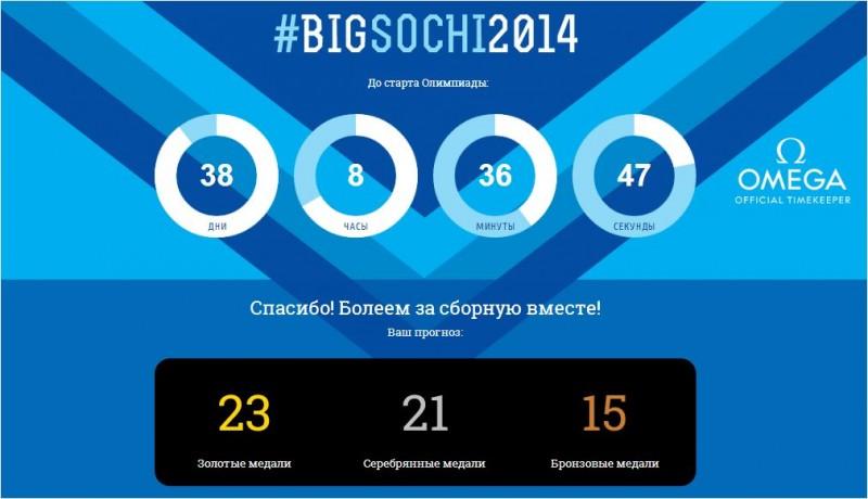 Угадай сколько медалей завоюет российская сборная в Сочи2014 и выиграй iPhone 5S!
