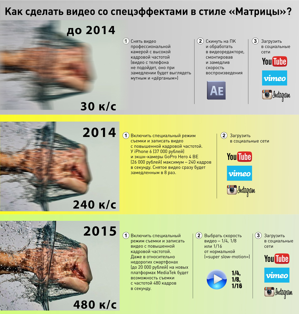 Фотография: Как сделать это по-быстрому? Инфографика №5 - BigPicture.ru