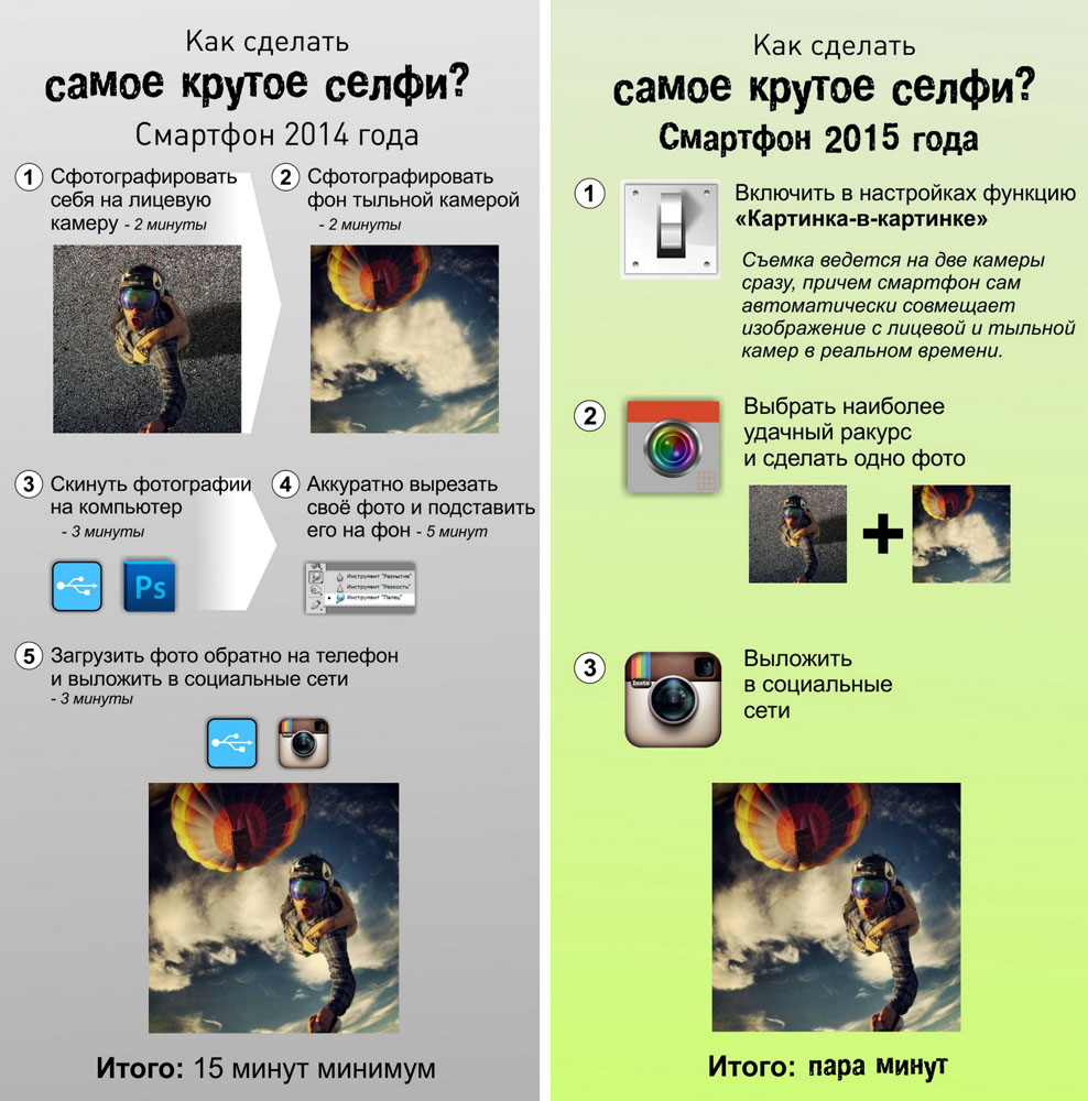 Фотография: Как сделать это по-быстрому? Инфографика №3 - BigPicture.ru
