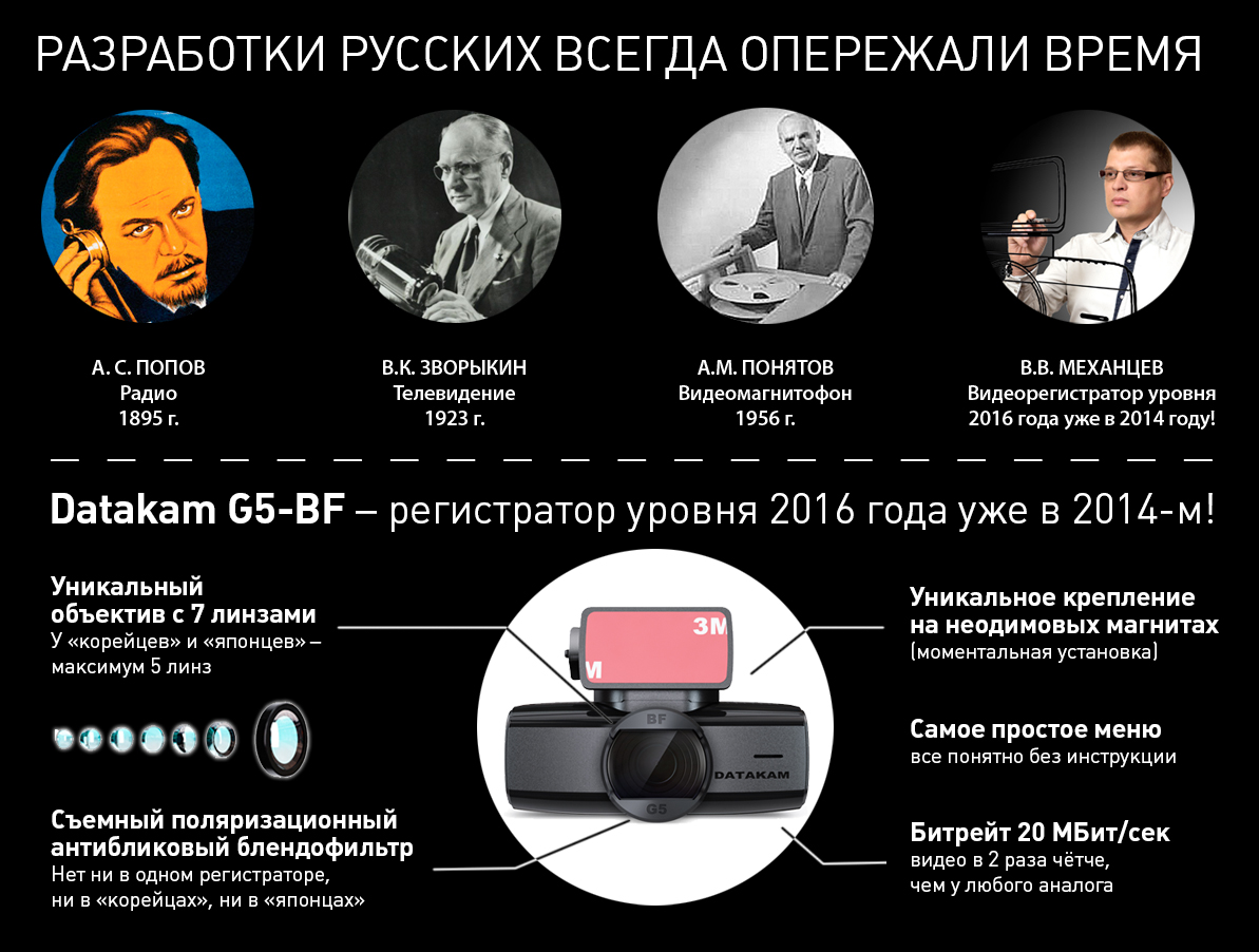 Фотография: Русские технологии, опережающие время №7 - BigPicture.ru