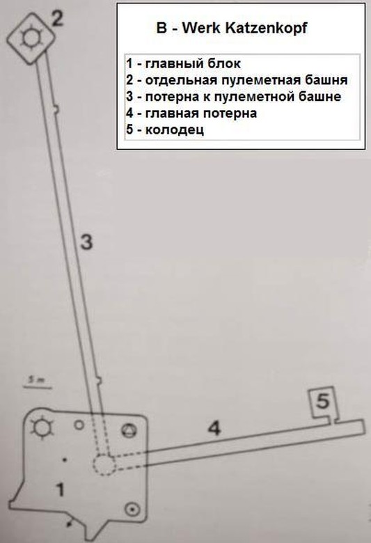 Фотография: Как устроен бункер Третьего рейха №59 - BigPicture.ru