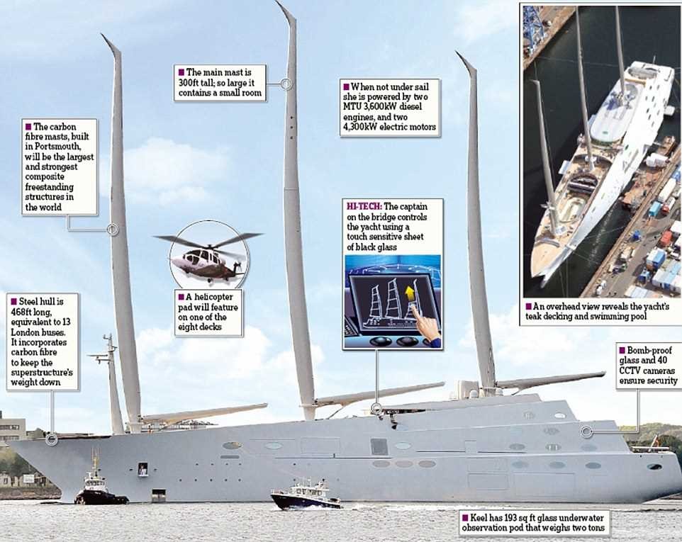 Фотография: Самая большая парусная яхта в мире миллиардера Мельниченко за 400 млн долларов №2 - BigPicture.ru
