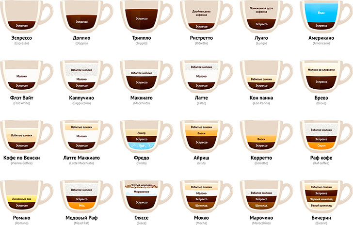 Фотография: Казалось бы, что может быть проще кофе из кофемашины? №1 - BigPicture.ru