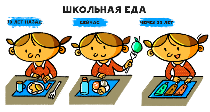 Фотография: Школа будущего. Как она будет выглядеть? №3 - BigPicture.ru