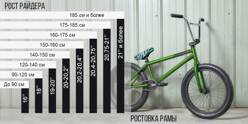 Фотография: Велосипеды: как выбрать BMX №2 - BigPicture.ru