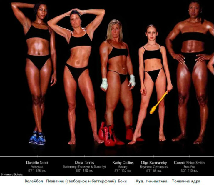 Фотография: Как выглядят тела олимпийских спортсменов в зависимости от вида спорта №12 - BigPicture.ru