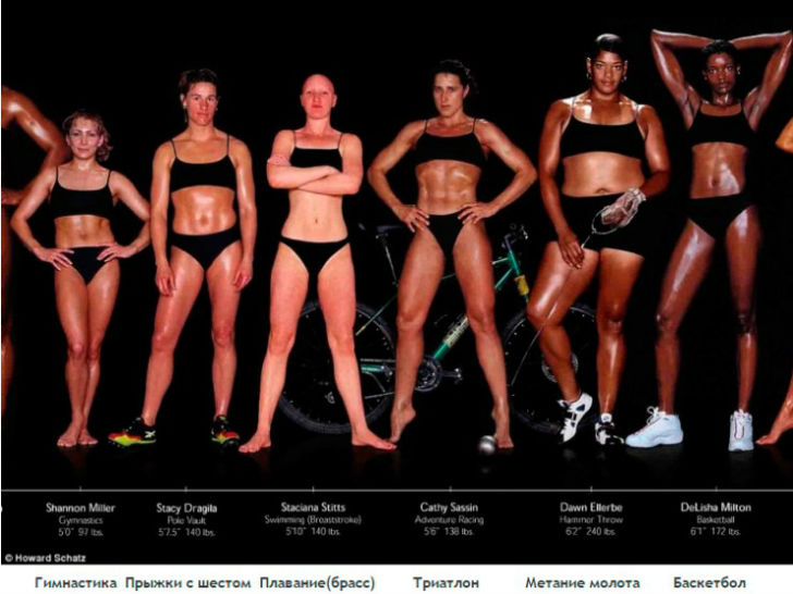 Фотография: Как выглядят тела олимпийских спортсменов в зависимости от вида спорта №10 - BigPicture.ru