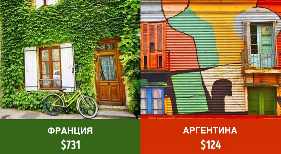 Фотография: Сколько получают пенсионеры в разных странах мира №2 - BigPicture.ru