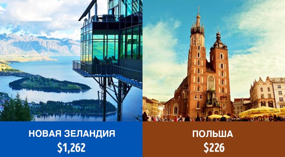 Фотография: Сколько получают пенсионеры в разных странах мира №3 - BigPicture.ru