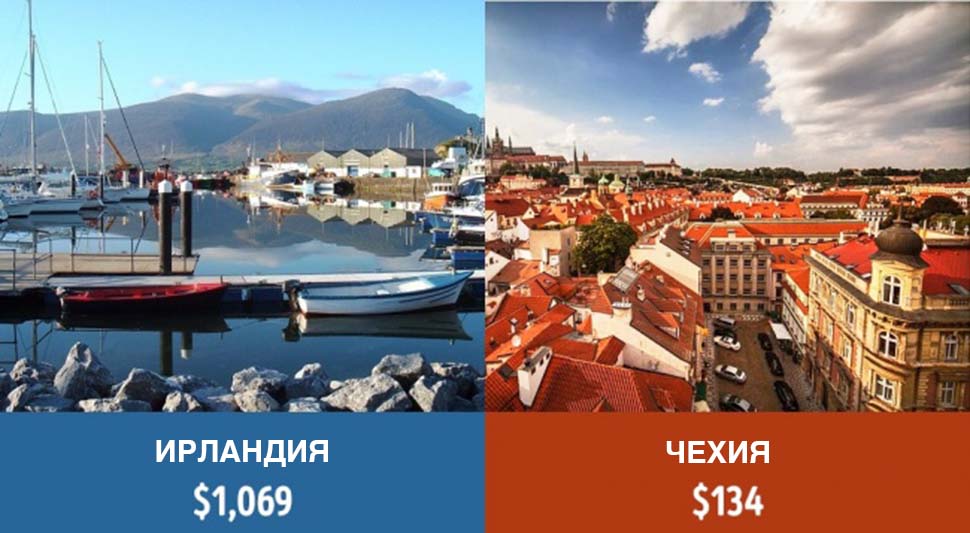 Фотография: Сколько получают пенсионеры в разных странах мира №4 - BigPicture.ru