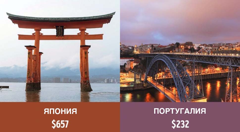 Фотография: Сколько получают пенсионеры в разных странах мира №7 - BigPicture.ru