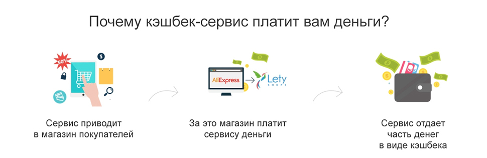 Фотография: Держимся тут: как экономить с помощью кэшбэка на AliExpress №2 - BigPicture.ru