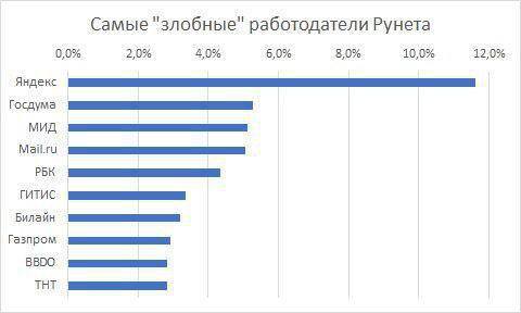 Фотография: Успешные тоже плачут: в российском фейсбуке все рассказывают о своих провалах №24 - BigPicture.ru