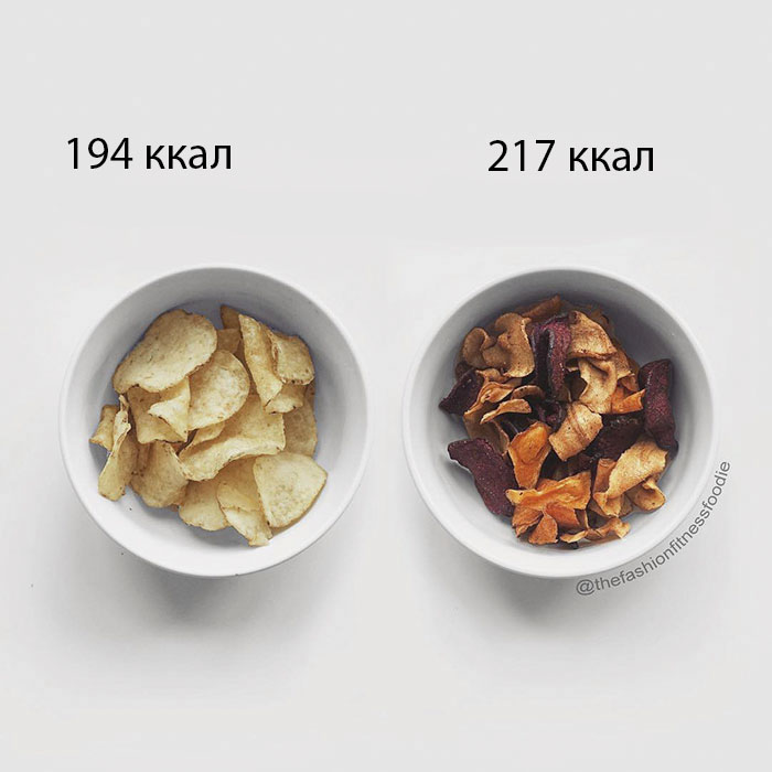 Фотография: Амнистия чипсов: блогер наглядно показала, что у здоровой и вредной еды одна калорийность №3 - BigPicture.ru