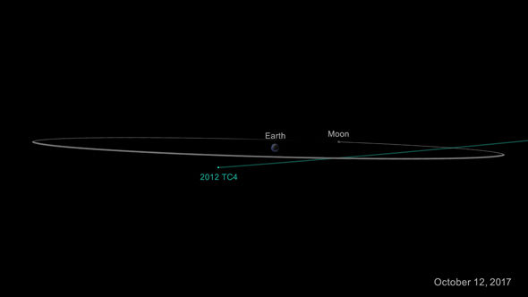 Фотография: Пора звать Брюса Уиллиса: 12 октября в опасной близости от Земли пролетит астероид №2 - BigPicture.ru