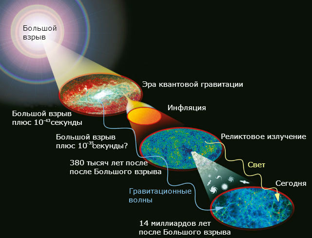 Фотография: 5 неожиданных фактов о теории Большого взрыва №4 - BigPicture.ru