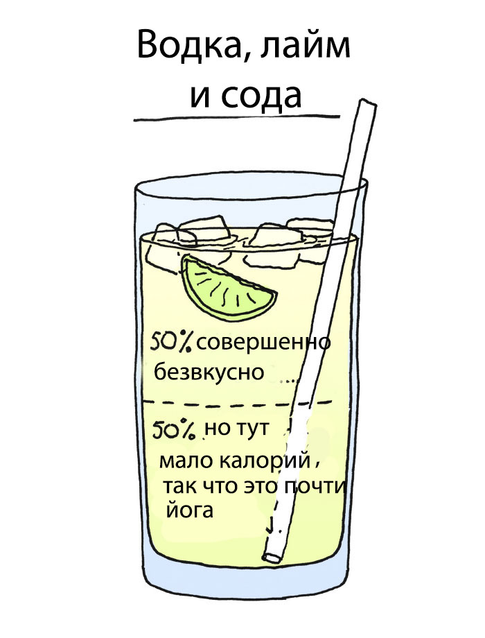 Фотография: Почему мы хотим красное, а пьем белое? Иллюстратор раскрыл секрет выбора алкогольных напитков №8 - BigPicture.ru