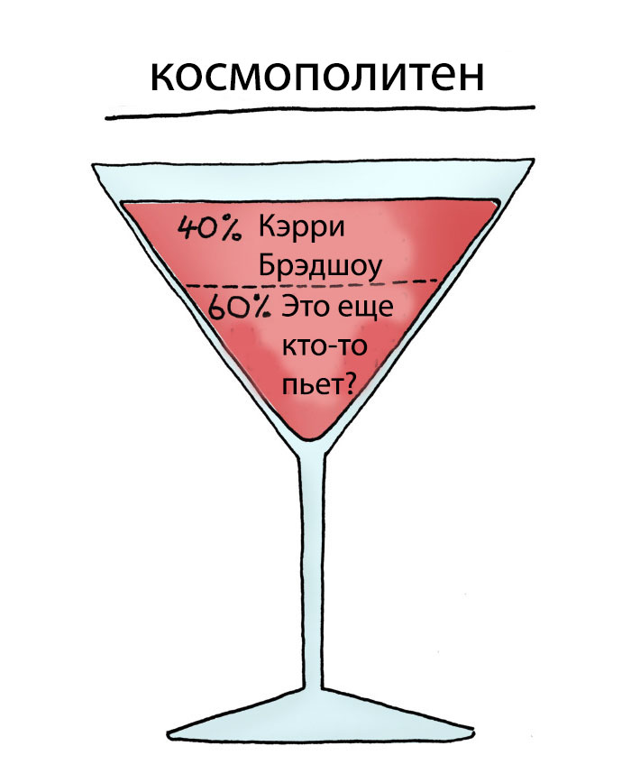 Фотография: Почему мы хотим красное, а пьем белое? Иллюстратор раскрыл секрет выбора алкогольных напитков №9 - BigPicture.ru