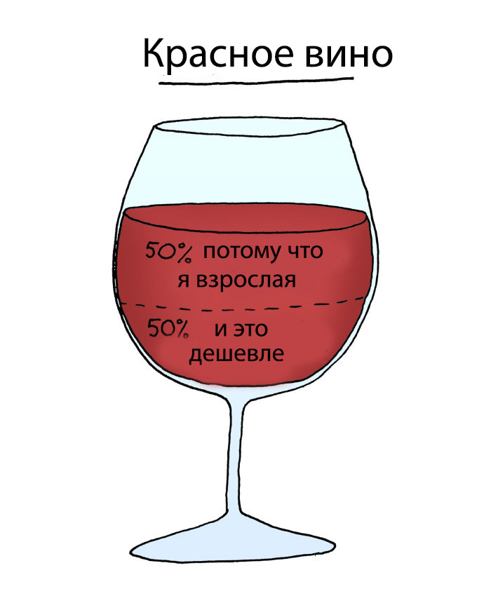Фотография: Почему мы хотим красное, а пьем белое? Иллюстратор раскрыл секрет выбора алкогольных напитков №10 - BigPicture.ru