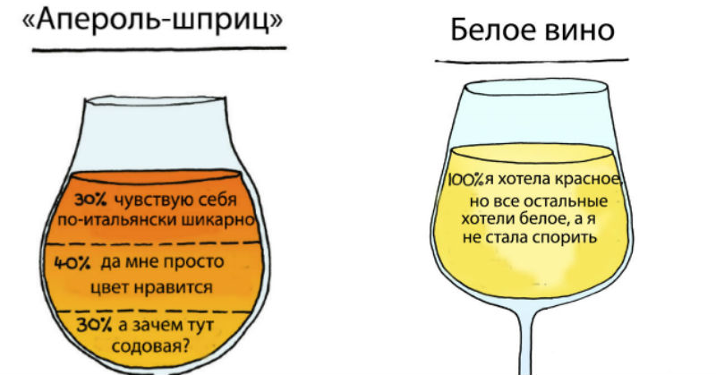 Фотография: Почему мы хотим красное, а пьем белое? Иллюстратор раскрыл секрет выбора алкогольных напитков №1 - BigPicture.ru