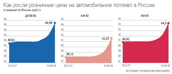 Фотография: Всем езда: как соцсети отреагировали на рост цен на бензин №2 - BigPicture.ru