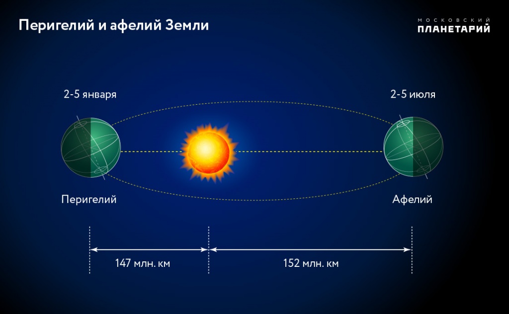 Фотография: В пятницу Земля убежит от Солнца №2 - BigPicture.ru