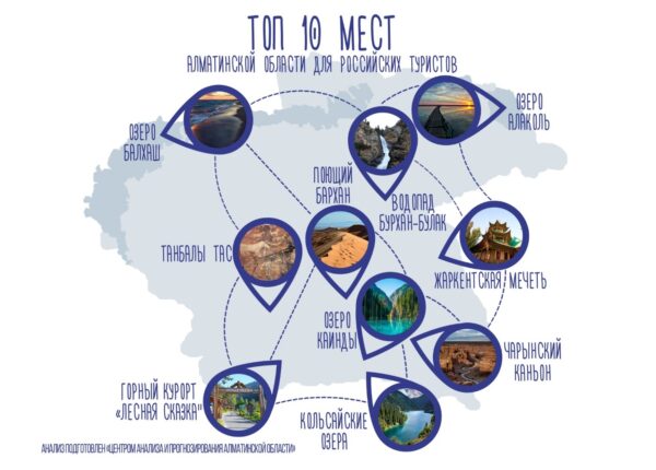 Специальный рейтинг для российских туристов создали в Алматинской области Казахстана
