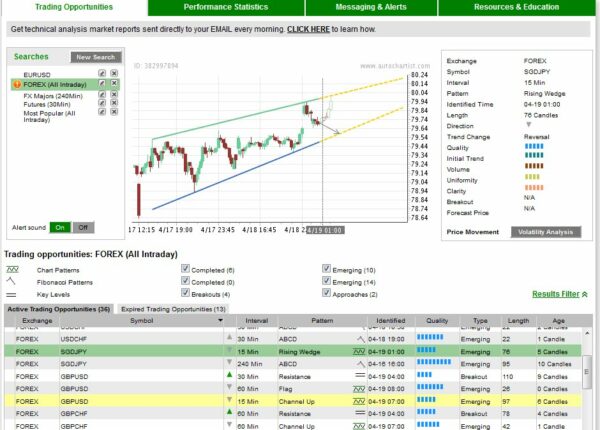 Авточартист: секреты успеха