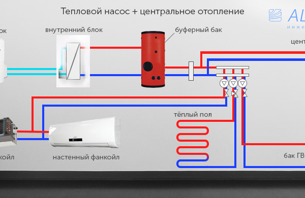 Система отопления в квартире: 4 варианта