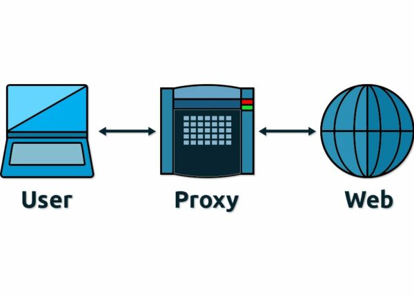 Продажа proxy оптом и поштучно