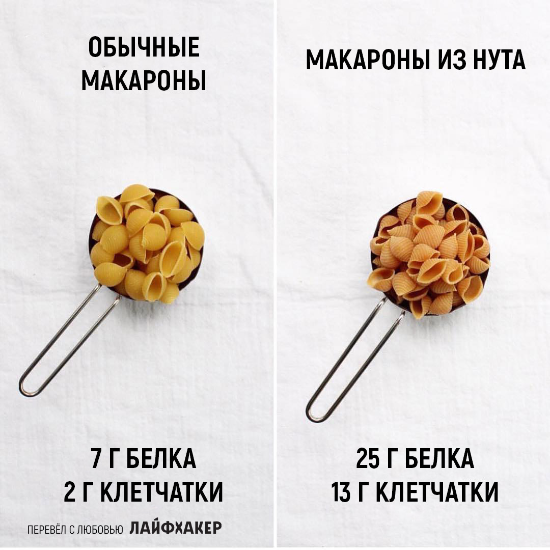 Фотография: 25 доказательств того, что маленькая порция не поможет похудеть №23 - BigPicture.ru