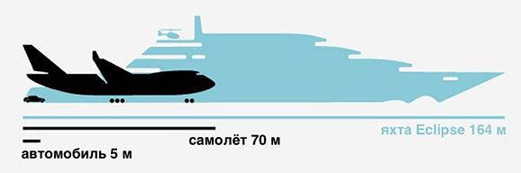 Фотография: 20 яхт российских миллиардеров, которые стоят дороже, чем ВМФ России №5 - BigPicture.ru