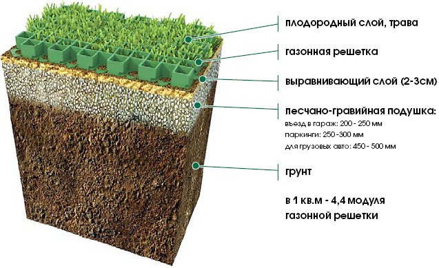 Фотография: На какой газонной решетке для экопарковки стоит остановить свой выбор №1 - BigPicture.ru