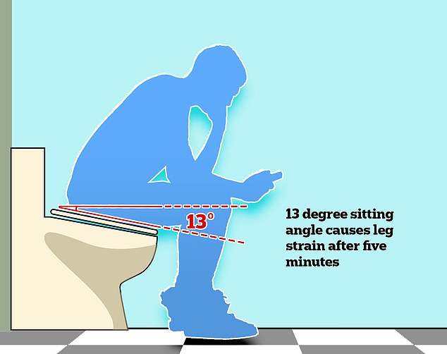 Фотография: Унитаз под наклоном: стартап, отучающий сотрудников долго сидеть в туалете №3 - BigPicture.ru