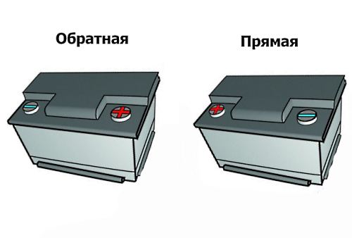 Фотография: Что будет, если перепутать клеммы аккумулятора? №1 - BigPicture.ru
