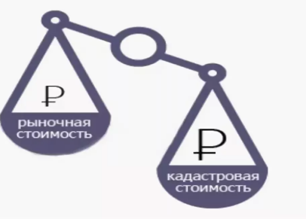 Разница между рыночной и кадастровой стоимостью квартиры