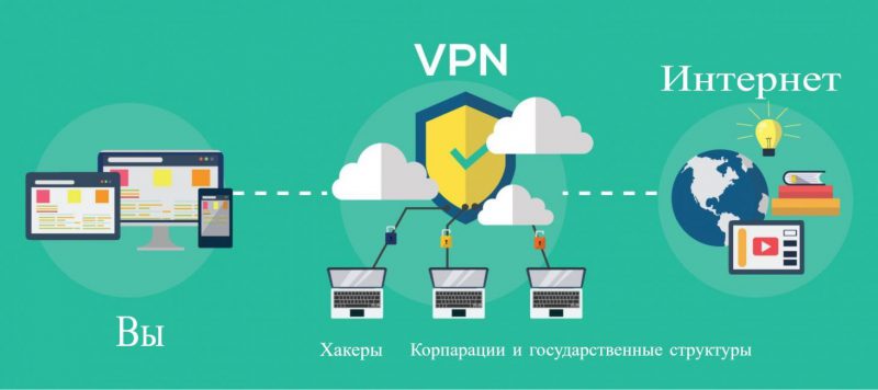 Фотография: Пятерка лучших бесплатных VPN №2 - BigPicture.ru