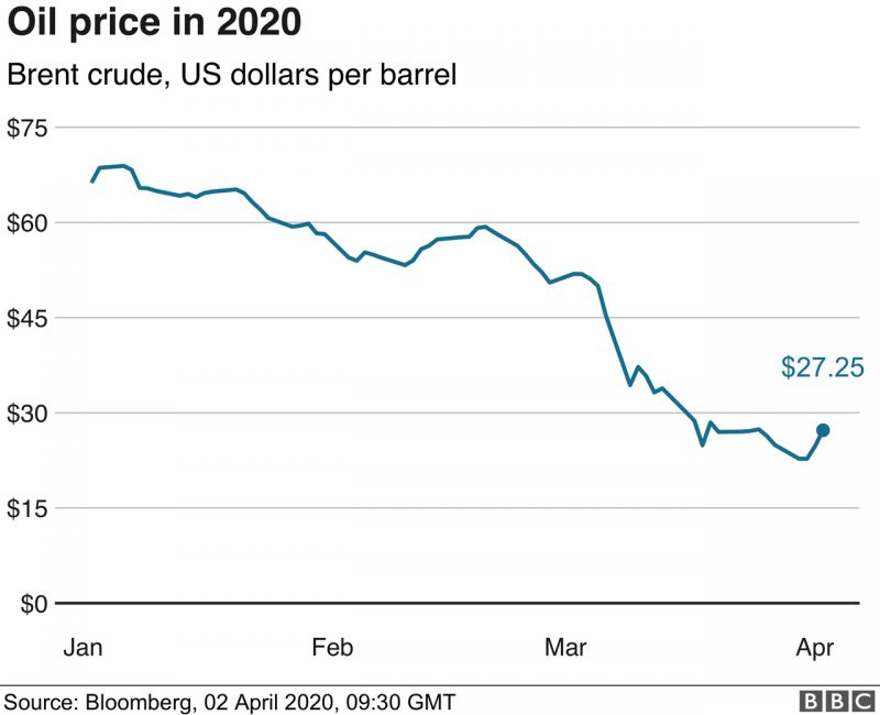 Фотография: Владимир Дёмин о влиянии цены нефти на курс биткоина: разбираемся в вопросе №2 - BigPicture.ru